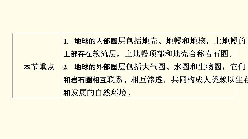 高中地理第1章宇宙中的地球第4节地球的圈层结构课件新人教版必修第一册第3页