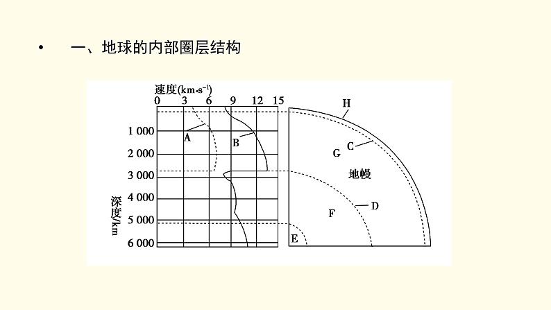 高中地理第1章宇宙中的地球第4节地球的圈层结构课件新人教版必修第一册第5页