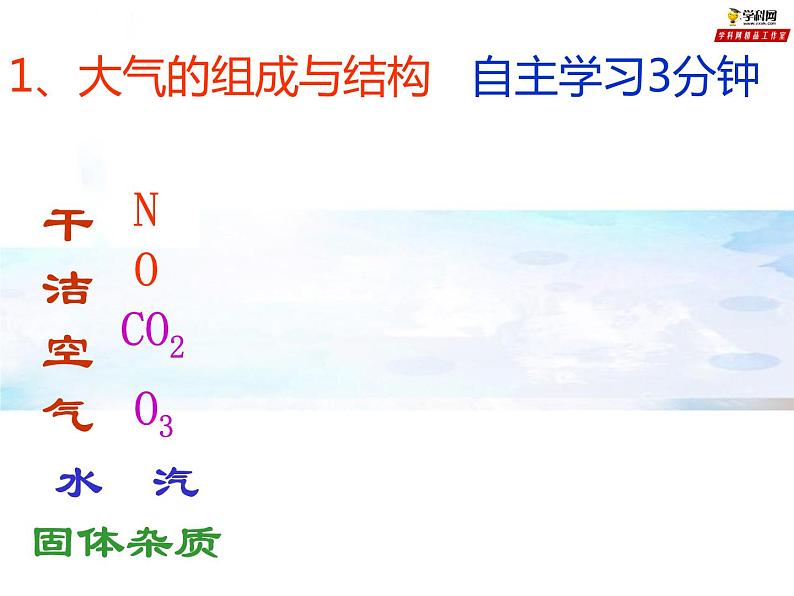 专题2.1.1 大气垂直分层+大气受热过程（课件）-2019-2020学年高一地理必修第一册轻松备课（鲁教版2019）(共30张PPT)02