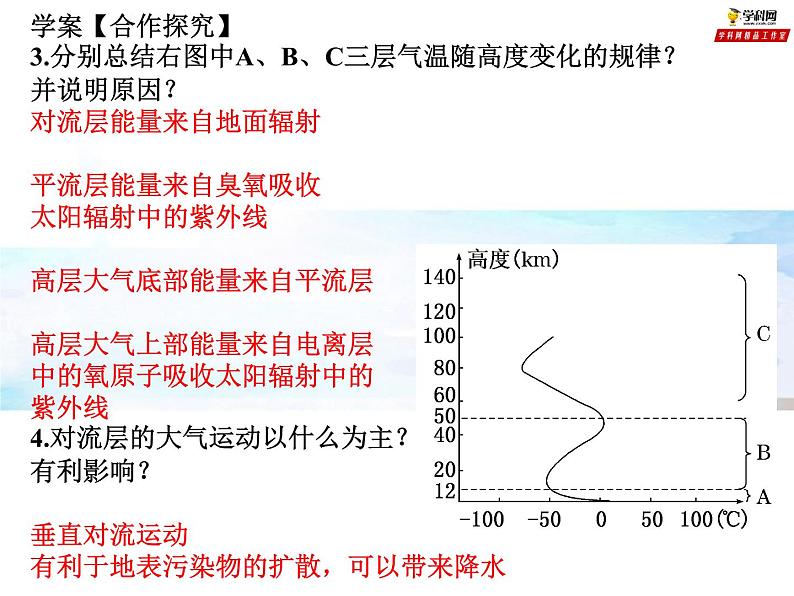 专题2.1.1 大气垂直分层+大气受热过程（课件）-2019-2020学年高一地理必修第一册轻松备课（鲁教版2019）(共30张PPT)06