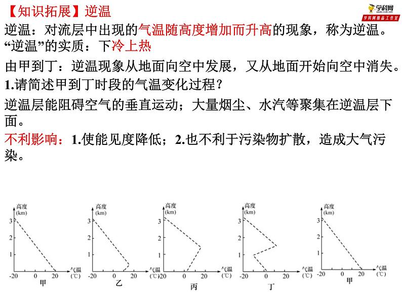 专题2.1.1 大气垂直分层+大气受热过程（课件）-2019-2020学年高一地理必修第一册轻松备课（鲁教版2019）(共30张PPT)07