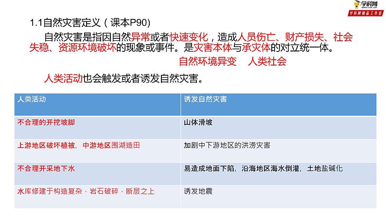 专题4.1 自然灾害成因（课件）-2019-2020学年高一地理必修第一册轻松备课（鲁教版2019）04