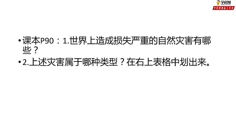 专题4.1 自然灾害成因（课件）-2019-2020学年高一地理必修第一册轻松备课（鲁教版2019）06