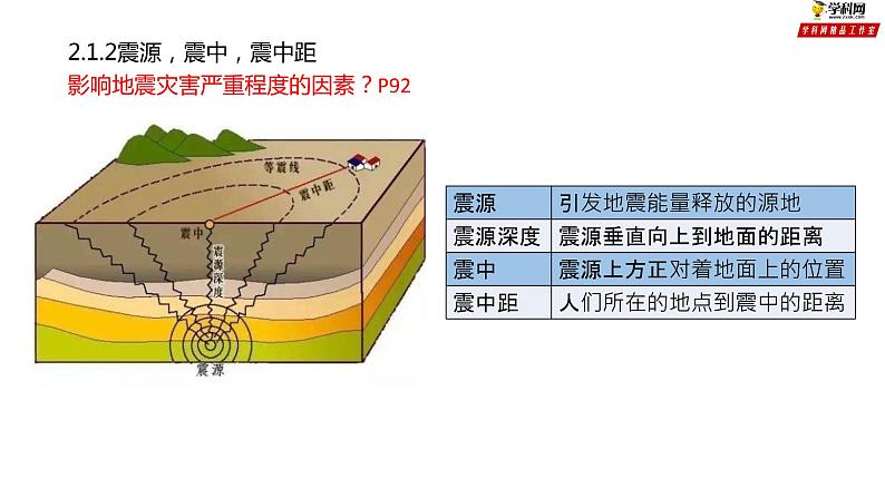 专题4.1 自然灾害成因（课件）-2019-2020学年高一地理必修第一册轻松备课（鲁教版2019）08