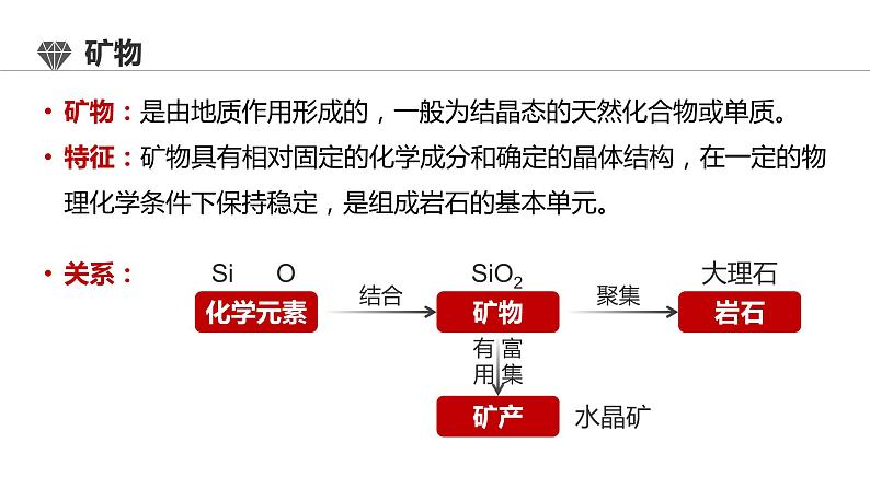 2.1 岩石圈物质循环 课件 2021-2022学年高二上学期地理湘教版（2019）选择性必修105