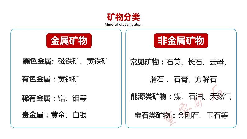 2.1 岩石圈物质循环 课件 2021-2022学年高二上学期地理湘教版（2019）选择性必修106