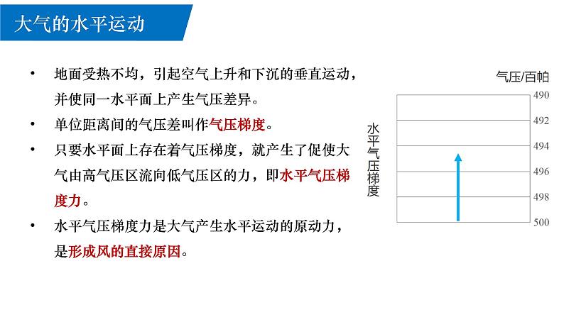 3.1气压带、风带的形成与移动课件2021-2022学年湘教版（2019）地理选择性必修106