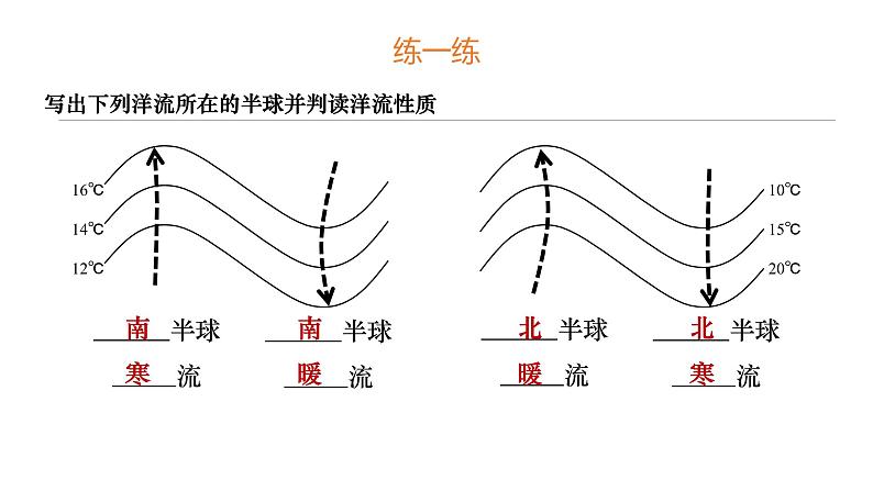 4.2洋流课件2021-2022学年高中地理湘教版（2019）选择性必修一08