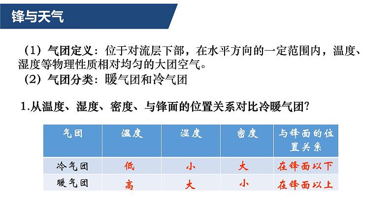 3.3天气系统课件2021-2022学年湘教版（2019）地理选择性必修106