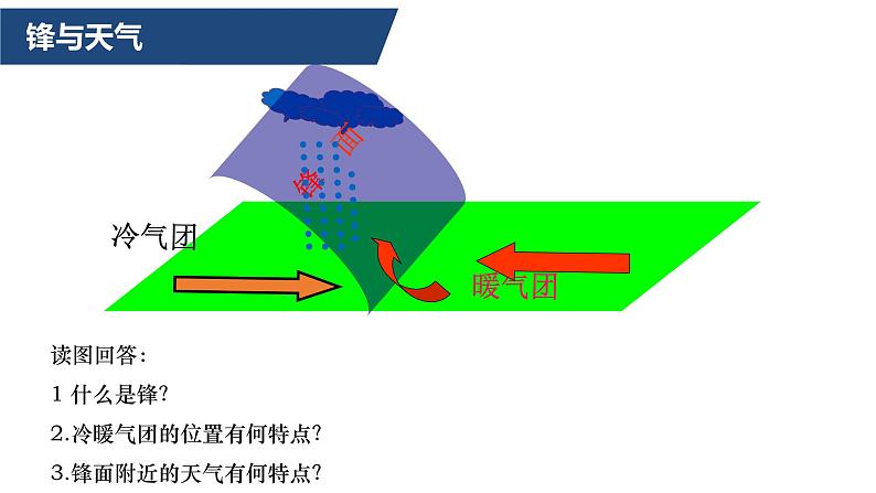 3.3天气系统课件2021-2022学年湘教版（2019）地理选择性必修108