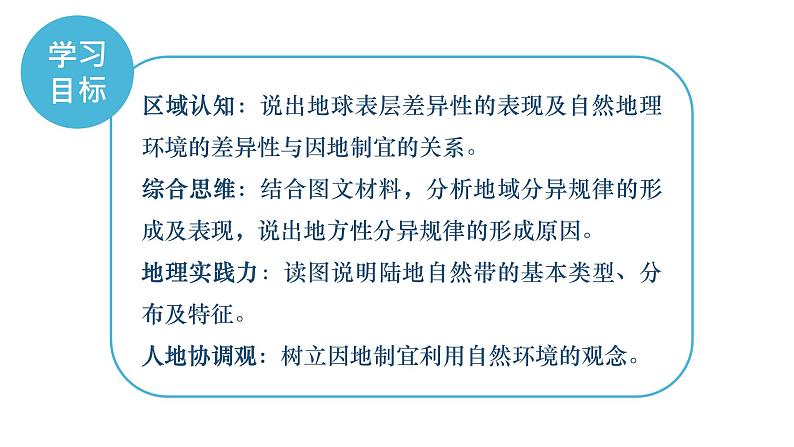 5.2自然环境的地域差异性课件2021-2022学年湘教版（2019）地理选择性必修1第4页