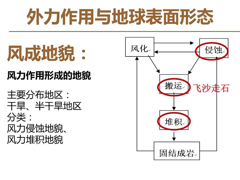 2.2风成地貌课件PPT01