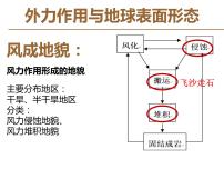 地理必修 第一册第二节 风成地貌图片课件ppt