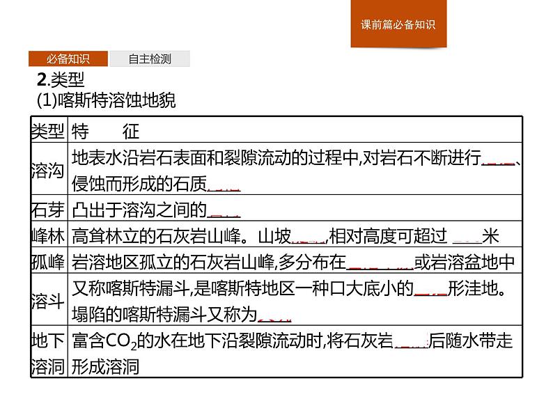 2.3喀斯特、海岸和冰川地貌)课件PPT04