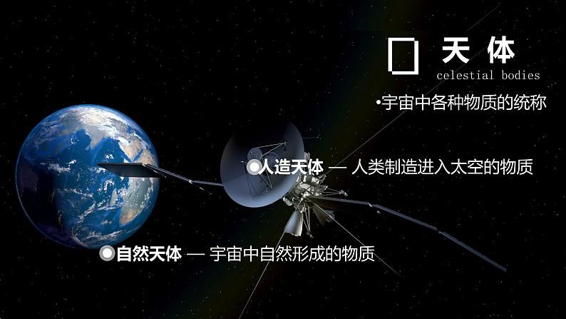 1.1  地球的宇宙环境课件PPT04