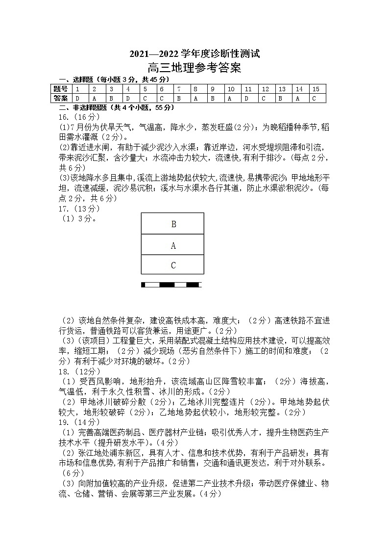 2022届山东省烟台市高三下学期3月诊断性测试（一模）考试地理  PDF版01