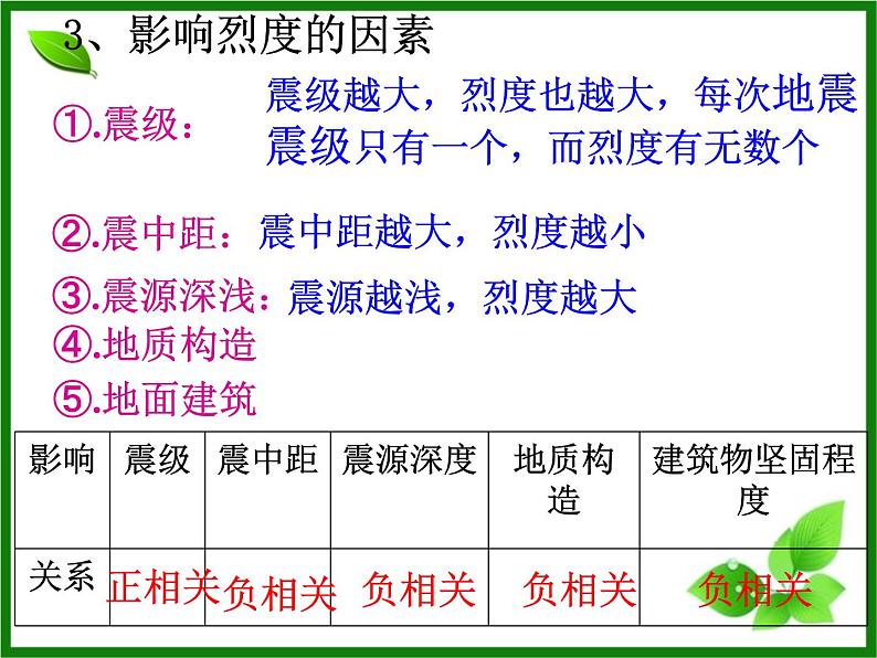 1.3地球圈层结构课件PPT第5页