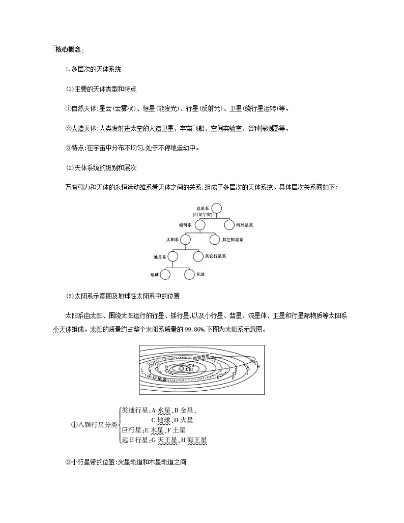 浙江专用高考地理总复习第一章宇宙中的地球第2讲地球的宇宙环境圈层结构和太阳对地球的影响教案第2页