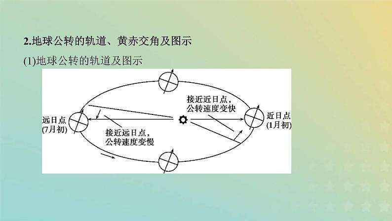 高考地理宇宙中的地球1.4地球公转运动及其地理意义课件+教案03