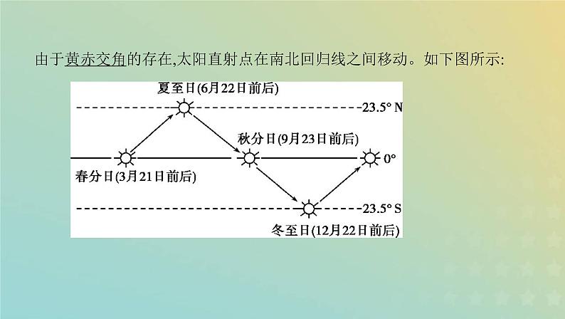 高考地理宇宙中的地球1.4地球公转运动及其地理意义课件+教案08