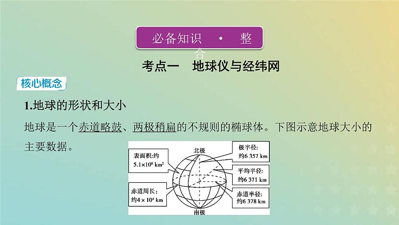 高考地理第一章第1讲地球与地图学科基础课件（浙江专用）第2页