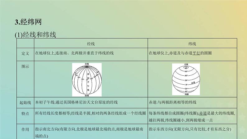 高考地理第一章第1讲地球与地图学科基础课件（浙江专用）第4页