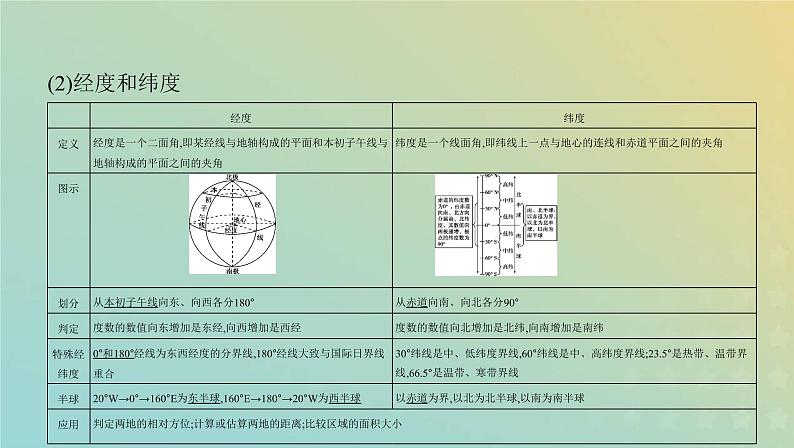 高考地理第一章第1讲地球与地图学科基础课件（浙江专用）第5页