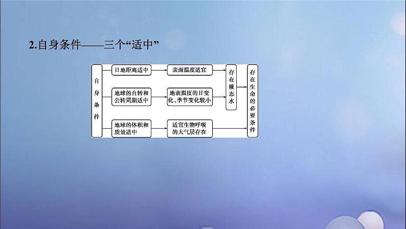 江苏专用高考地理总复习第二单元宇宙中的地球第一讲地球的宇宙环境与圈层构造课件08