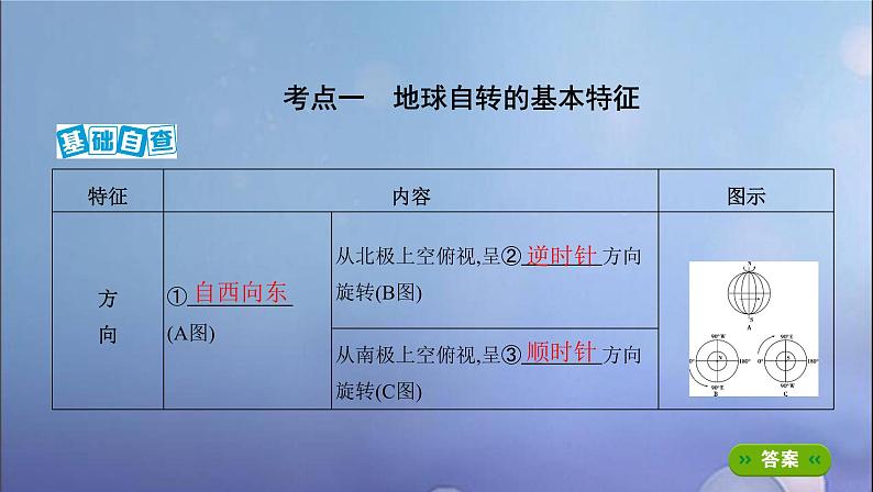 江苏专用高考地理总复习第二单元宇宙中的地球第二讲地球的自转及其地理意义课件02