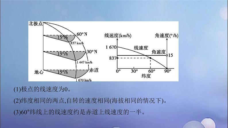 江苏专用高考地理总复习第二单元宇宙中的地球第二讲地球的自转及其地理意义课件05