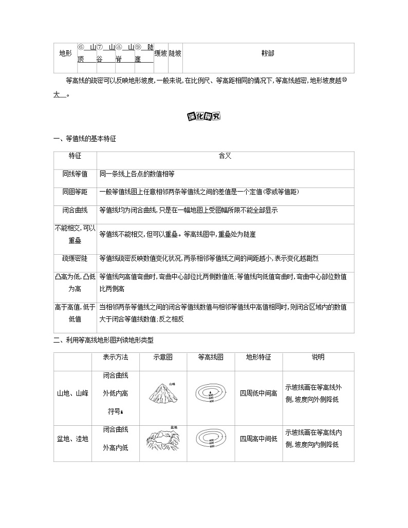 北京专用高考地理总复习第一单元地球与地图第二讲等高线地形图教案第2页