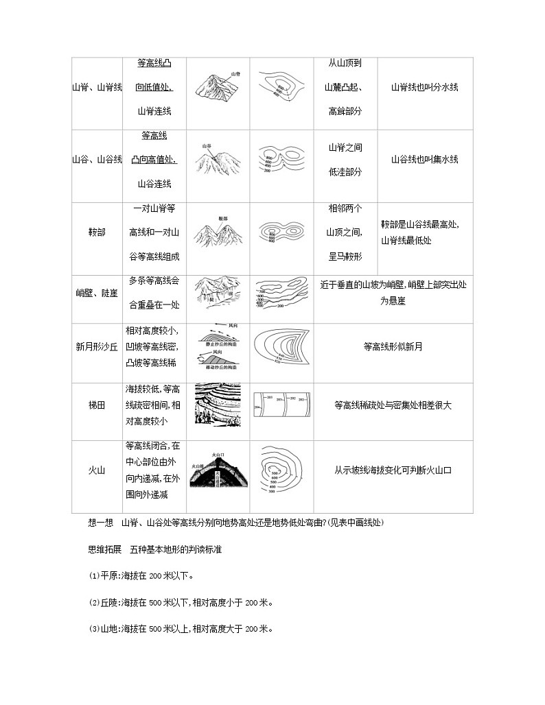 北京专用高考地理总复习第一单元地球与地图第二讲等高线地形图教案第3页