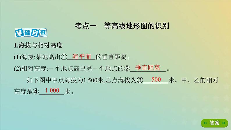 北京专用高考地理总复习第一单元地球与地图第二讲等高线地形图课件第2页