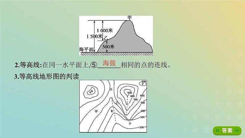 北京专用高考地理总复习第一单元地球与地图第二讲等高线地形图课件第3页