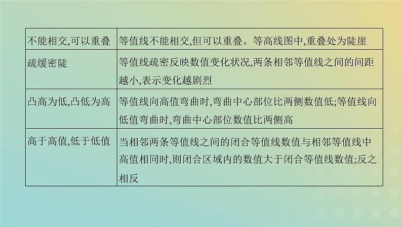 北京专用高考地理总复习第一单元地球与地图第二讲等高线地形图课件第6页