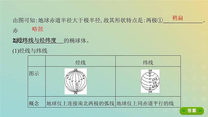 北京专用高考地理总复习第一单元地球与地图第一讲地球仪与地图课件第3页