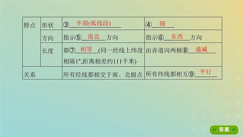 北京专用高考地理总复习第一单元地球与地图第一讲地球仪与地图课件第4页