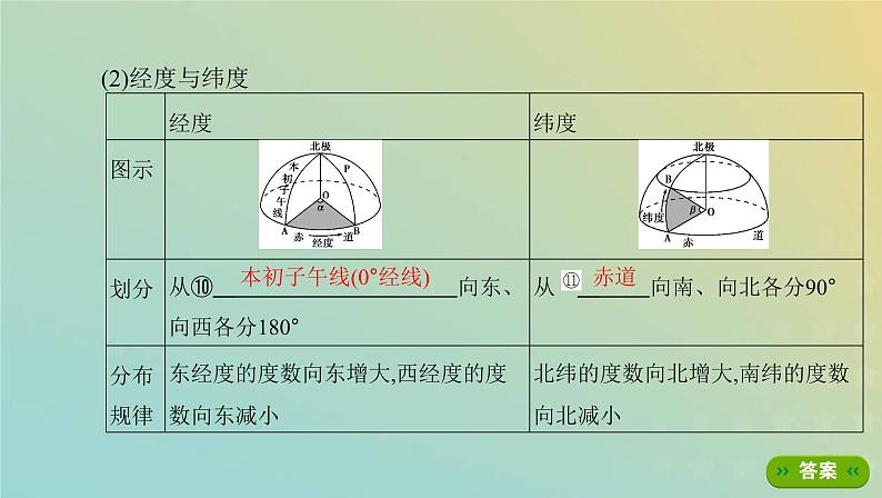 北京专用高考地理总复习第一单元地球与地图第一讲地球仪与地图课件第5页