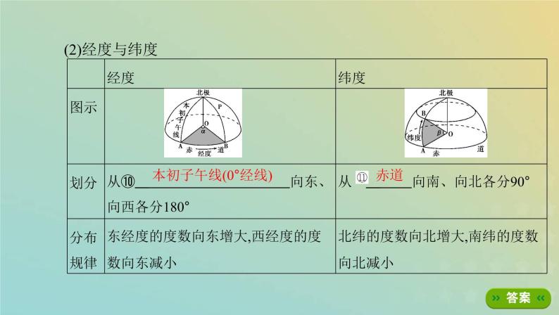 北京专用高考地理总复习第一单元地球与地图第一讲地球仪与地图课件05