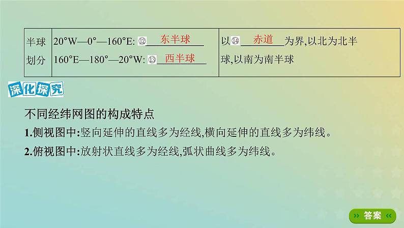 北京专用高考地理总复习第一单元地球与地图第一讲地球仪与地图课件第6页