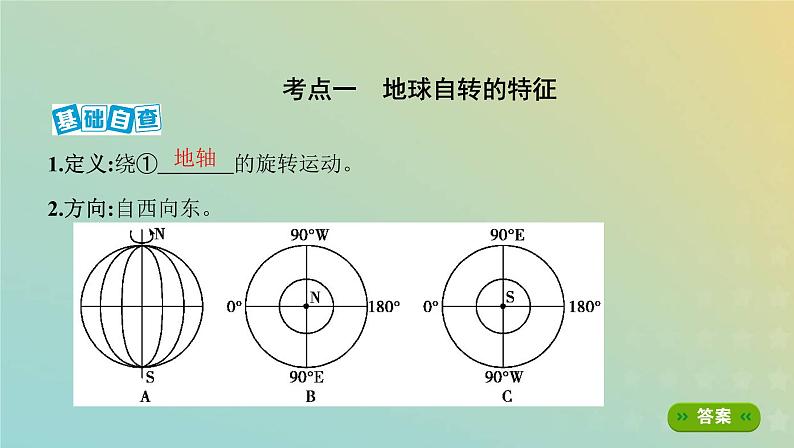 北京专用高考地理总复习第二单元宇宙中的地球第二讲地球的自转课件第2页