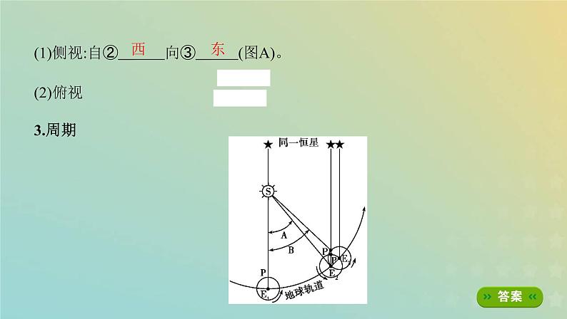 北京专用高考地理总复习第二单元宇宙中的地球第二讲地球的自转课件第3页