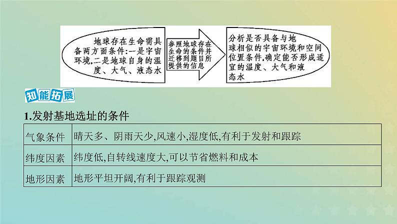 北京专用高考地理总复习第二单元宇宙中的地球第一讲地球的宇宙环境圈层结构及演化史课件第8页