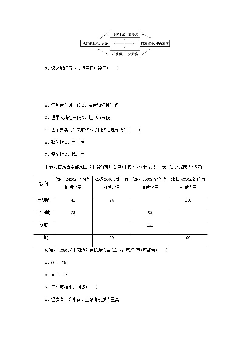 高中地理第五章自然地理环境的整体性和地域分异规律章末检测含解析中图版选择性必修1第2页