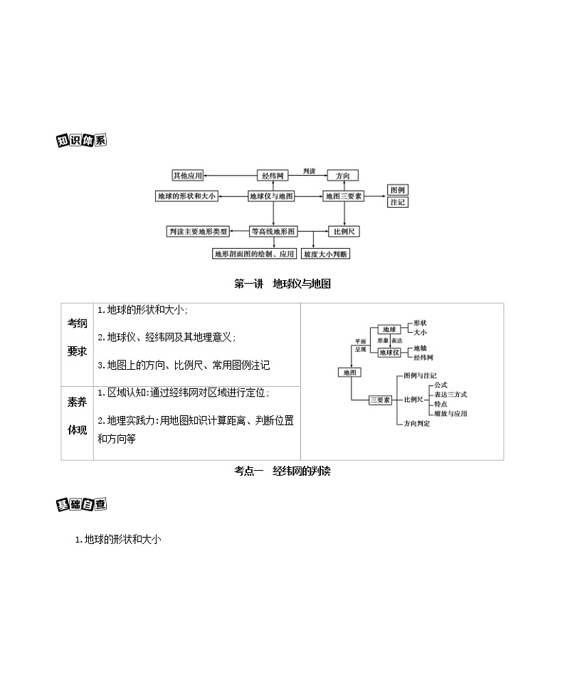 课标版高考地理总复习第一部分自然地理第一单元地球与地图第一讲地球仪与地图教案第2页
