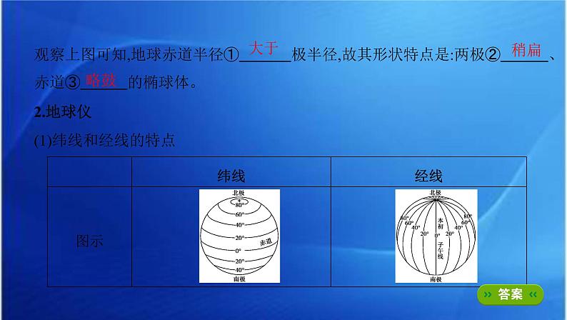 课标版高考地理总复习第一部分自然地理第一单元地球与地图第一讲地球仪与地图课件03