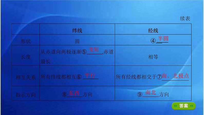 课标版高考地理总复习第一部分自然地理第一单元地球与地图第一讲地球仪与地图课件04