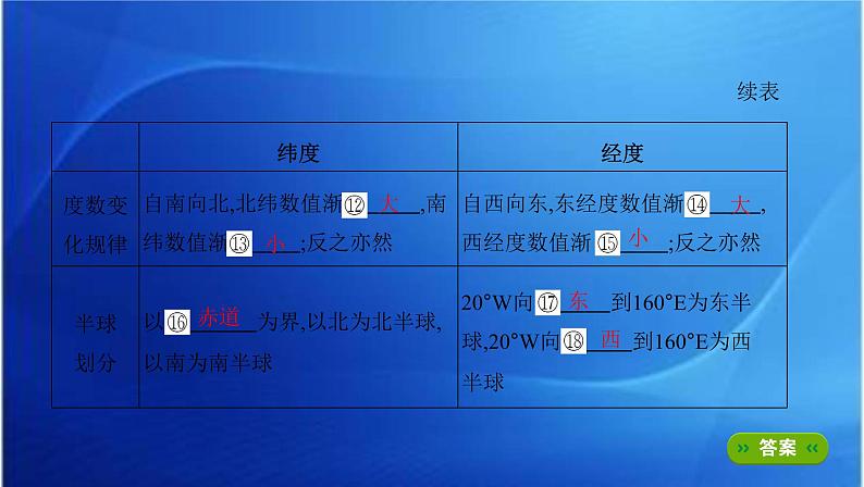 课标版高考地理总复习第一部分自然地理第一单元地球与地图第一讲地球仪与地图课件06