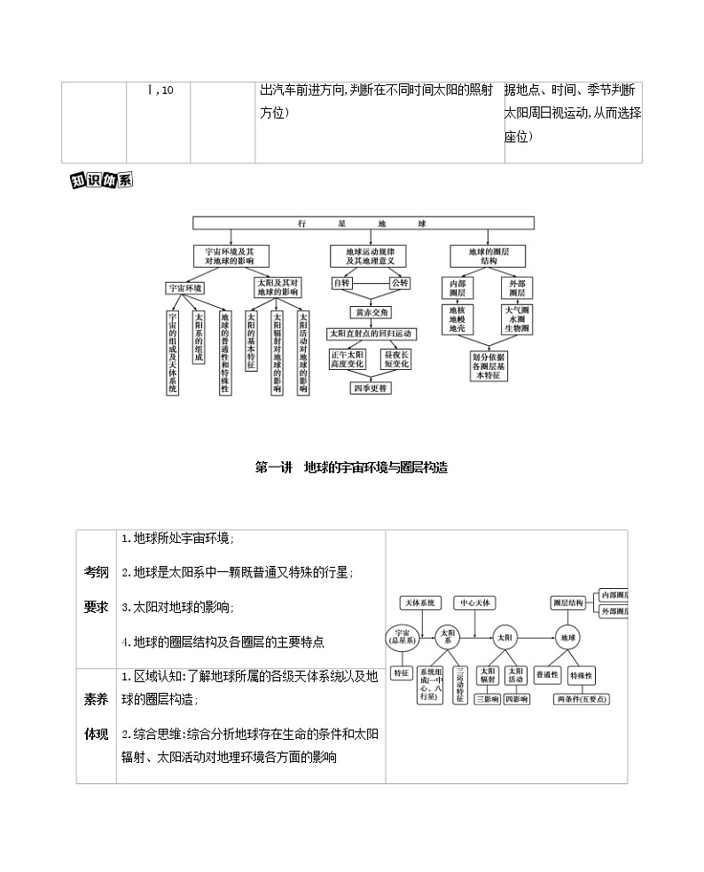 课标版高考地理总复习第一部分自然地理第二单元宇宙中的地球第一讲地球的宇宙环境与圈层构造教案第2页