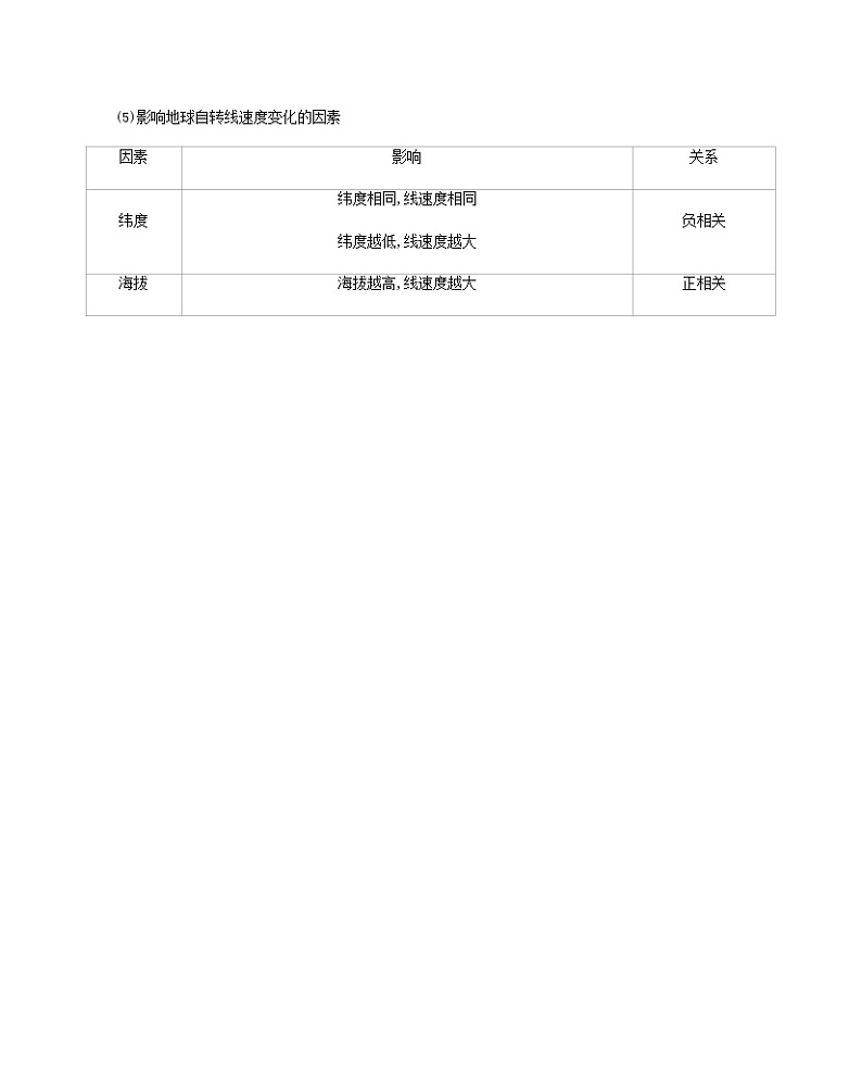 课标版高考地理总复习第一部分自然地理第二单元宇宙中的地球第二讲地球的自转及其地理意义教案第3页